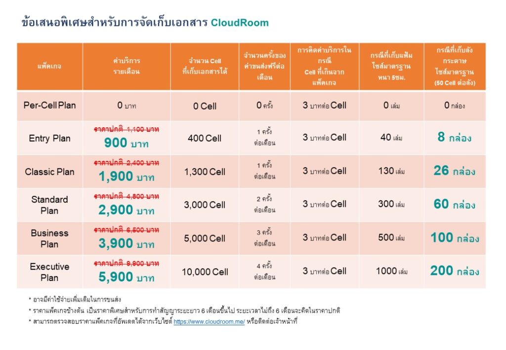 จัดเอกสารกับCloudRoom