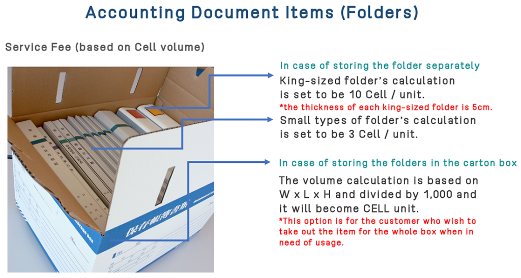 CloudRoom Document Measurement