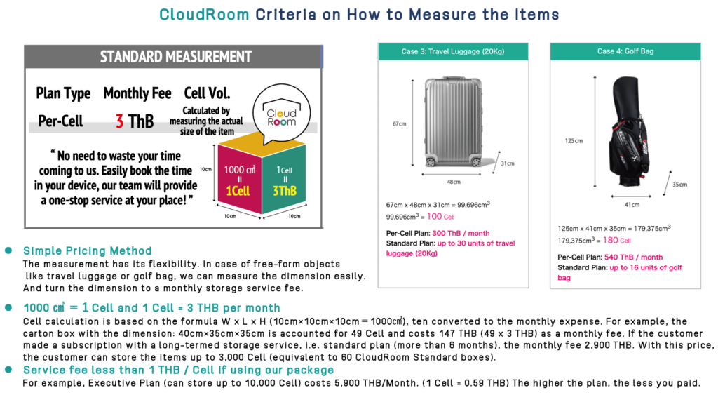 CloudRoom Cell measurement