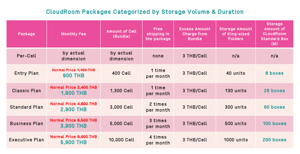 CloudRoom Plan Breakdown Table