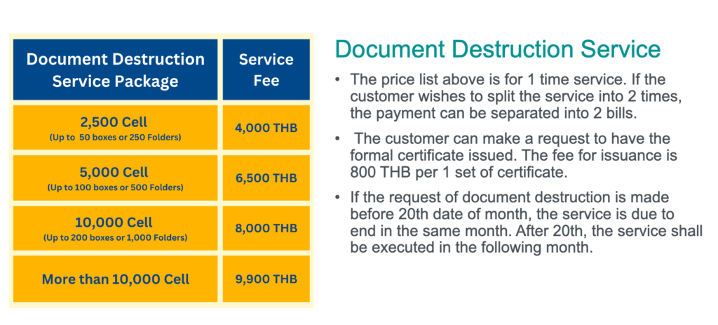 Document Destruction CloudRoom