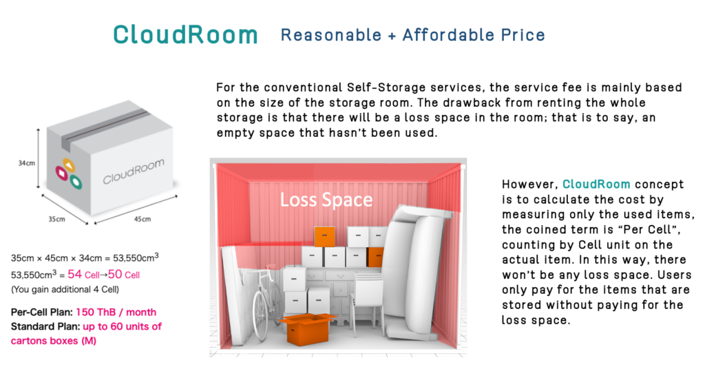 No loss space with CloudRoom